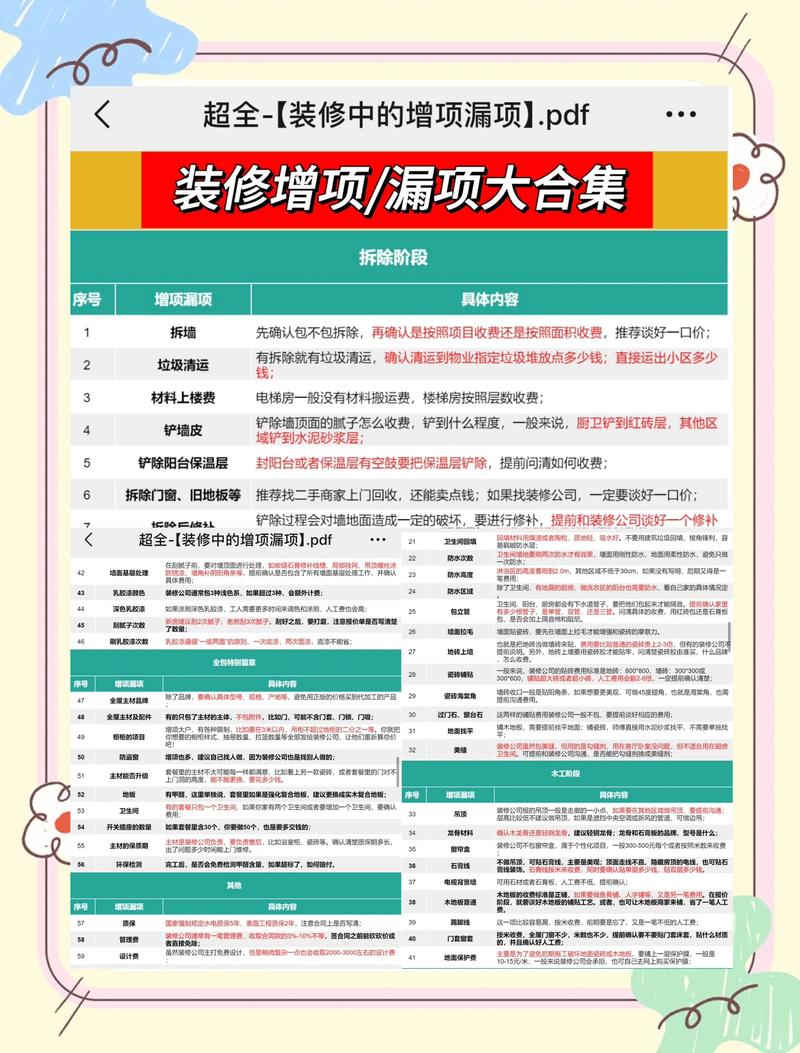 装修工程量清单漏项猫腻对比图