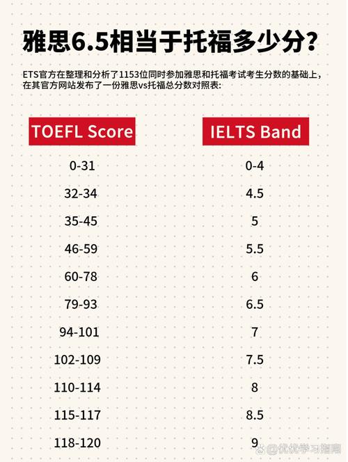 雅思托福成绩全球高校认可地图