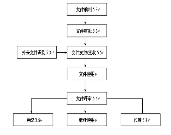 工程设计文件版本控制混乱示意图