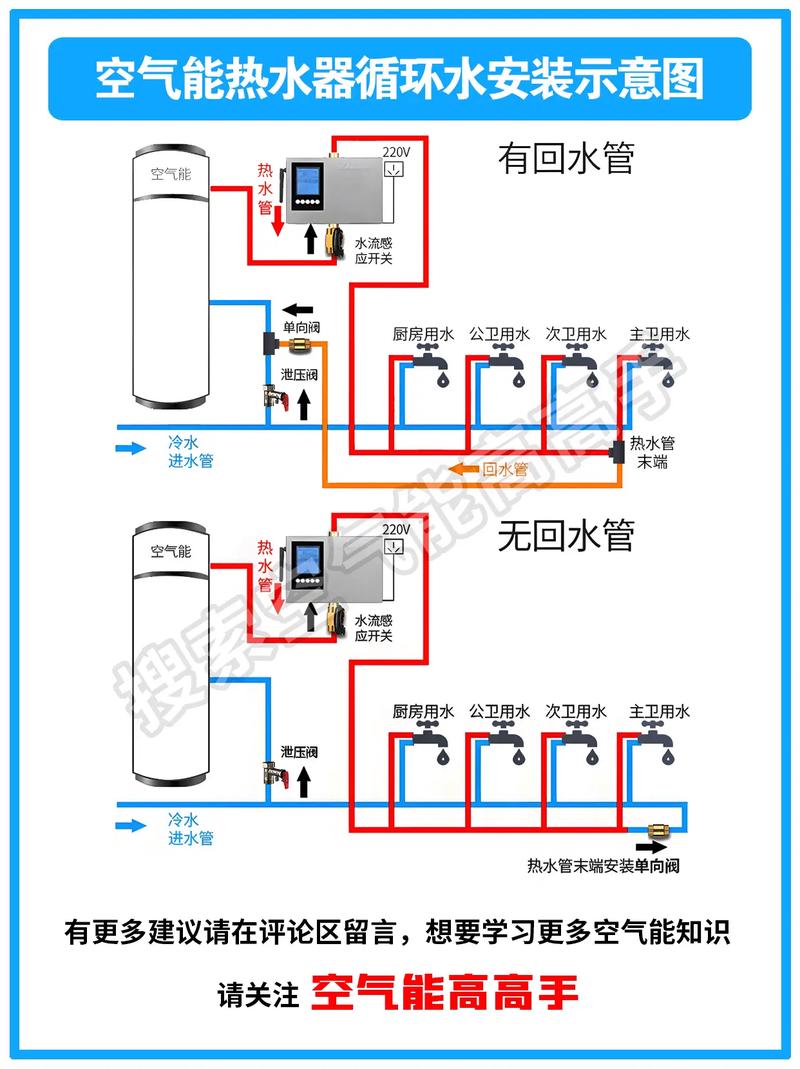 空气能热水器安装水电预留位置示意图
