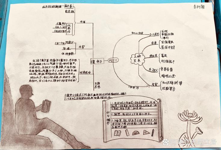 学生小组讨论整本书阅读思维导图