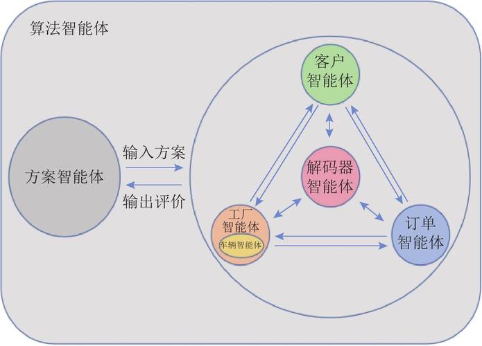 智能调度的硬件适配:别光吹算法,总线延迟害死人