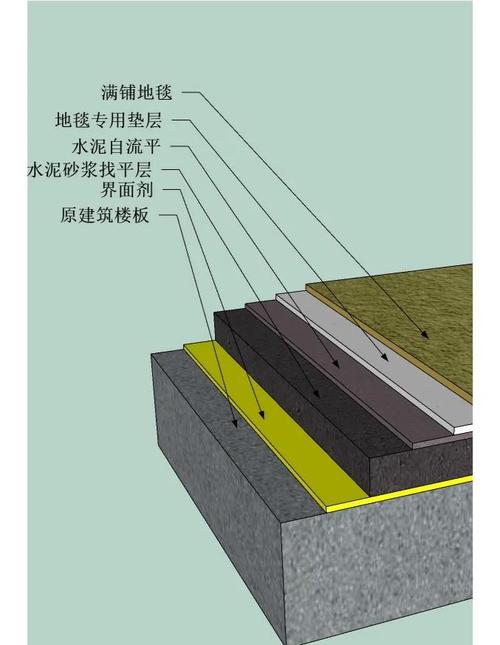 家用长绒地毯灰尘分层结构图