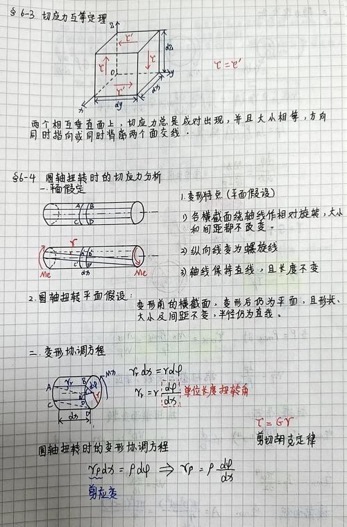 高中生物理板块受力分析错题拆解手写笔记