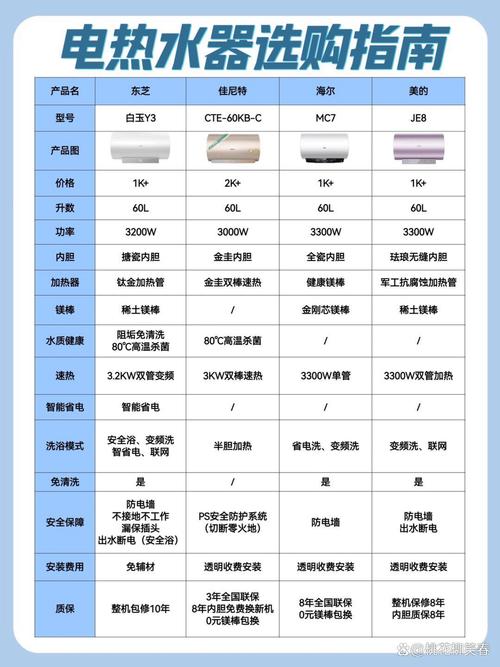 电热水器容量选择对比图 家庭人数