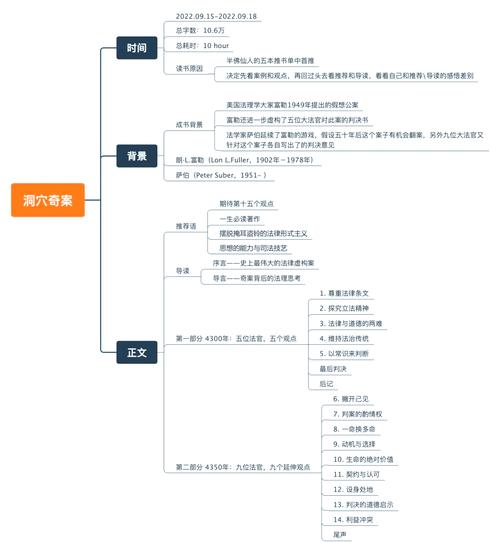 洞穴奇案紧急避险争议观点对比图