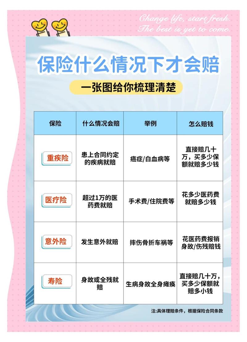 财产险不足额投保比例赔付计算示例