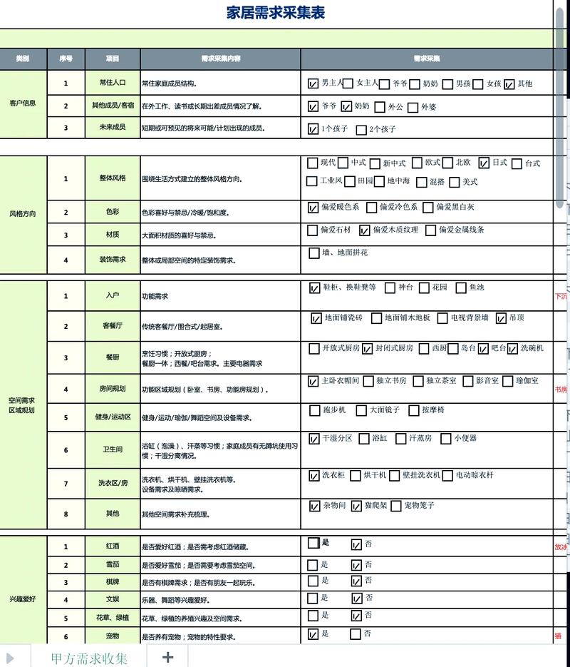 用户搜索意图需求分层实操表