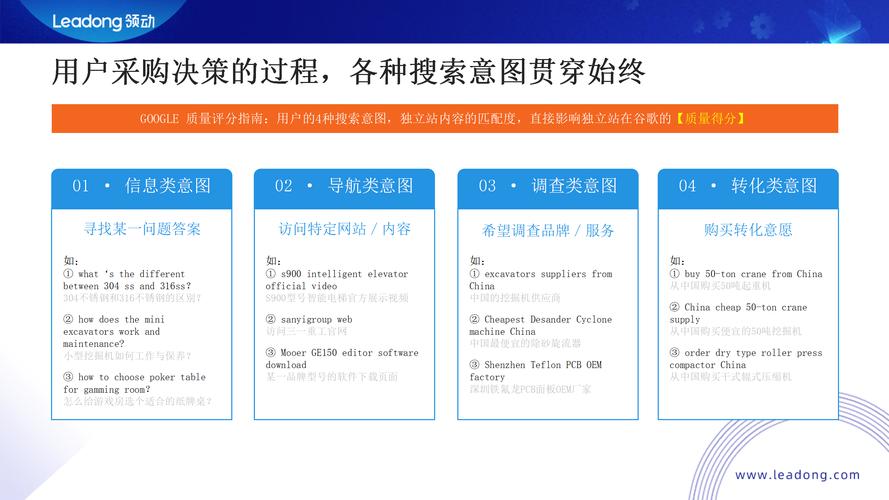 SEO搜索意图用户需求分类表