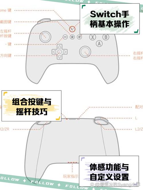 🎮 不上播的时候,都在干嘛?