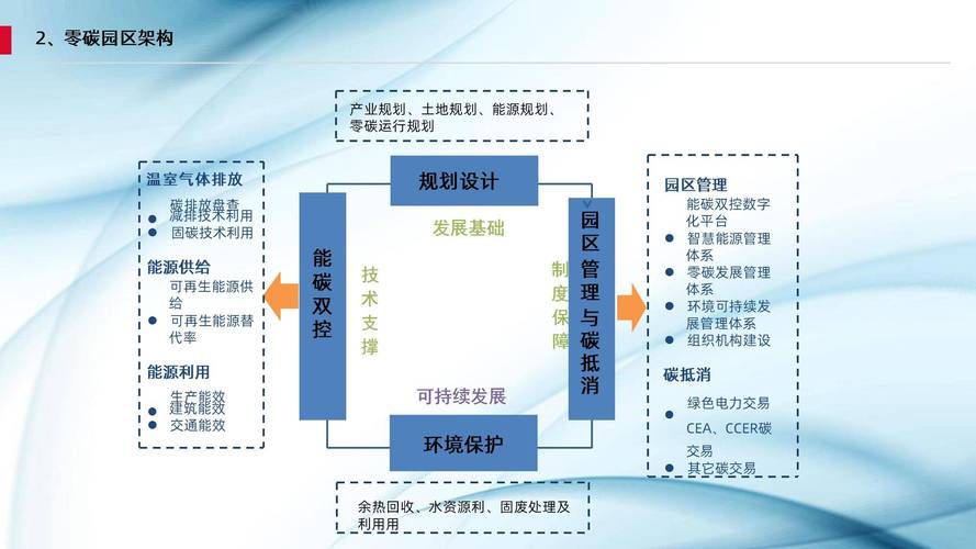 双碳背景下，工业规划设计要换什么逻辑
