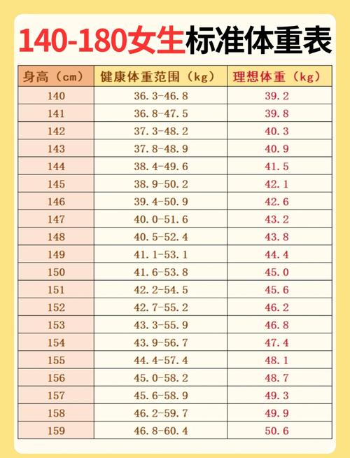 健康成年人每日体重正常波动范围图