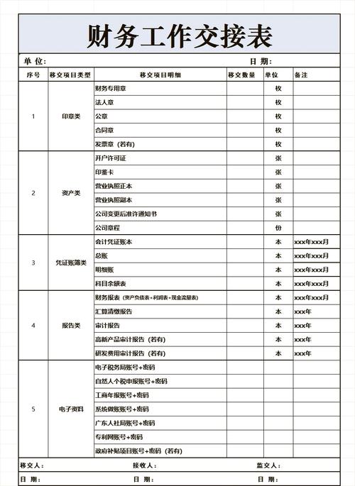 经营性资产控制权变更交接核对清单