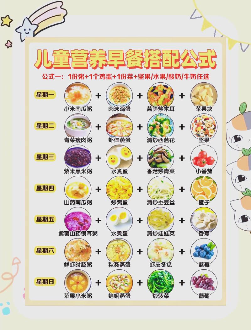 不同月龄的周末早餐会实操指南
