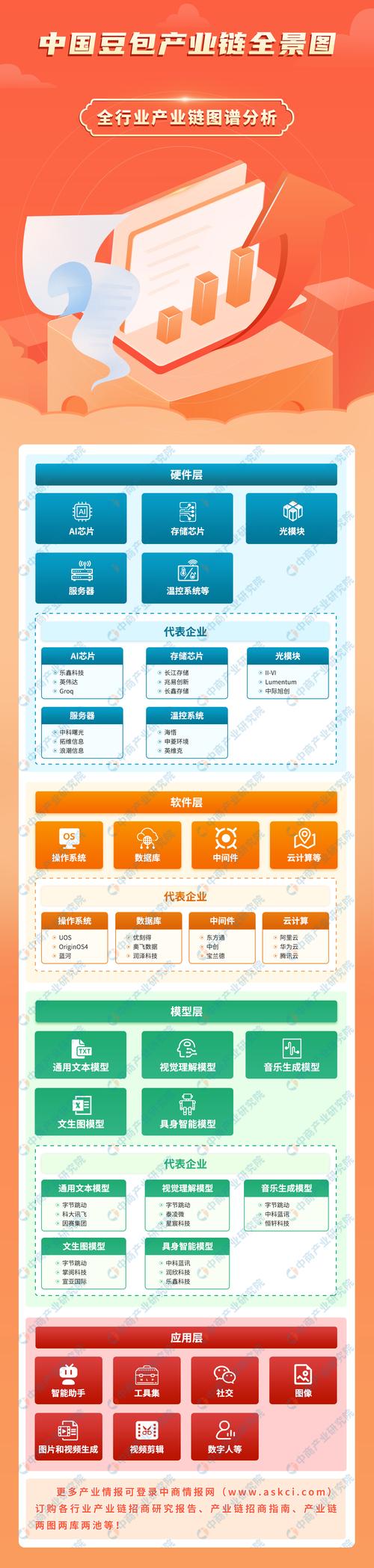 当前国内豆包知识图谱优化市场生态