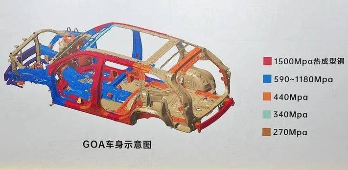 汽车B柱热冲压仿真边界条件对比图