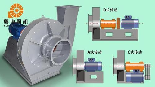 离心风机皮带传动与电机对中安装示意图