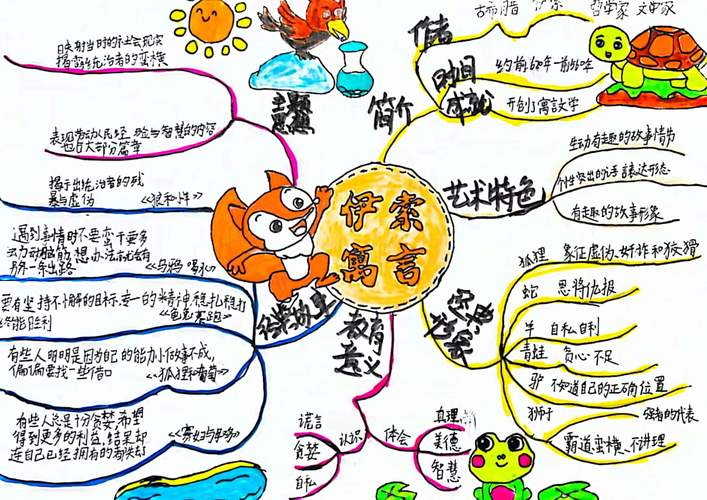 学生用思维导图准备口头讲故事