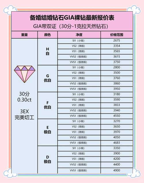 选型不是挑最贵的