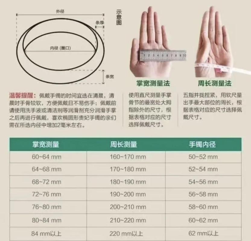 翡翠手镯圈口测量尺寸示意图