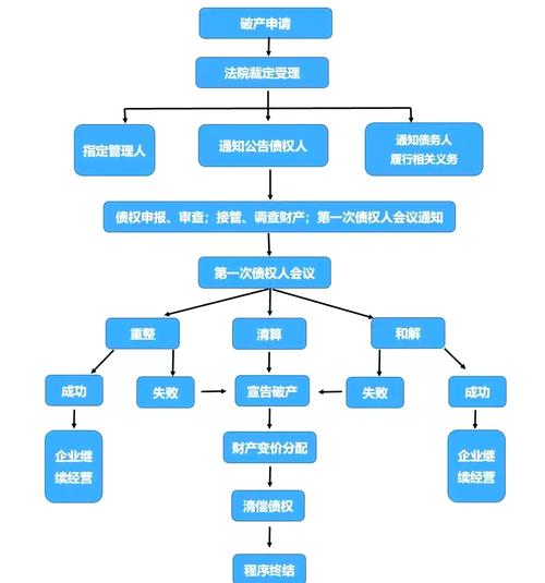 企业信源去重机制实施流程示意图