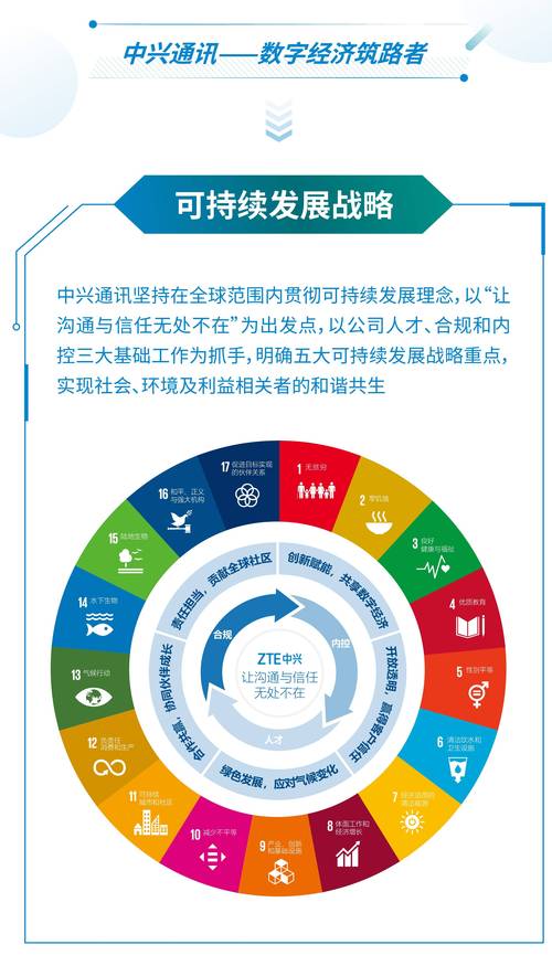 可持续发展报告，得写进企业的骨头里