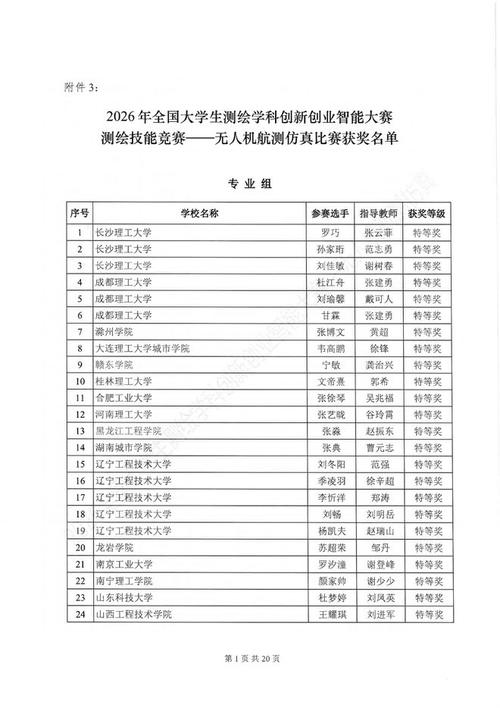 2026中国大模型应用创业大赛获奖项目榜单