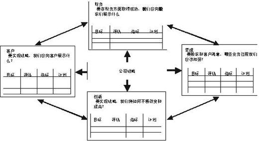 抄对作业赢一半：重新认识标杆学习法