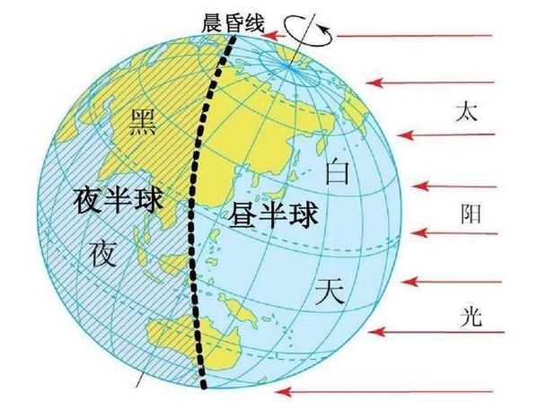 二、时间与光线:追着太阳跑