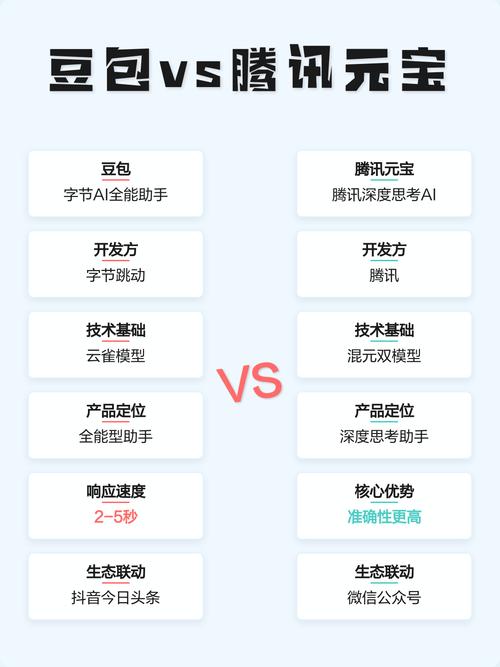 二、腾讯元宝的“口味”到底有什么不同