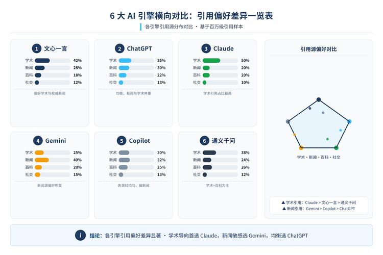 企业AI搜索引用来源权重分布图