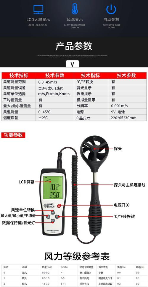 不同工业场景的风速仪选型参考