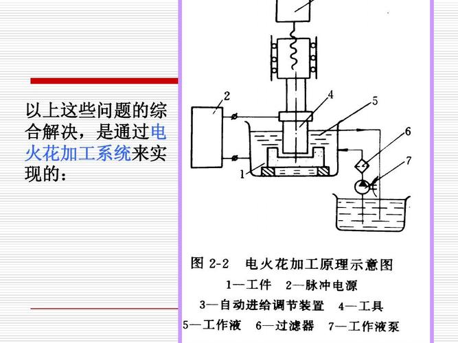 电火花加工原理示意图 放电间隙 电极与工件