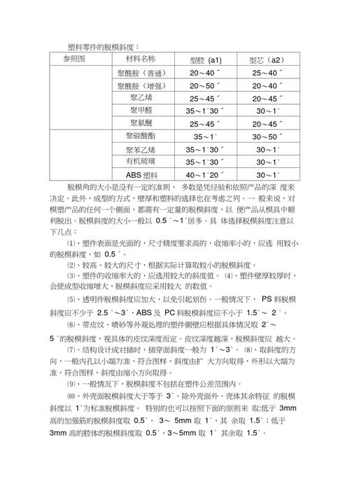 模具设计：为什么0.2度的误差就能毁掉百万订单