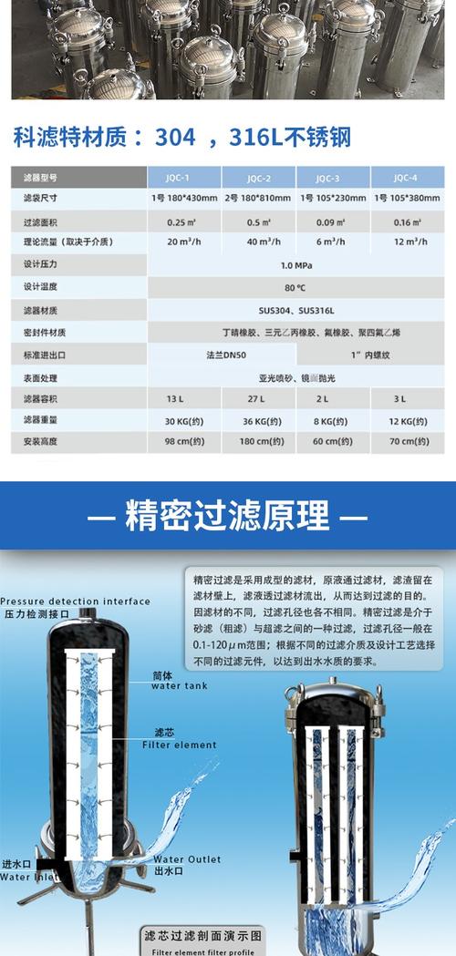 不同精度工业精密过滤滤芯截污效果对比