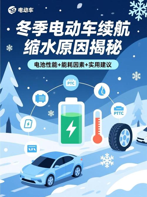 冬季电动车续航严重缩水对比示意图
