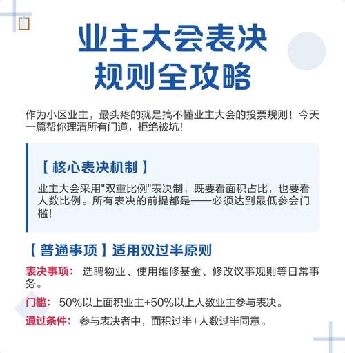 业主大会双过半投票规则说明图