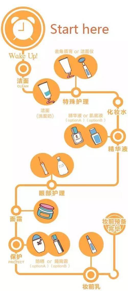 基础护肤步骤流程详细图解