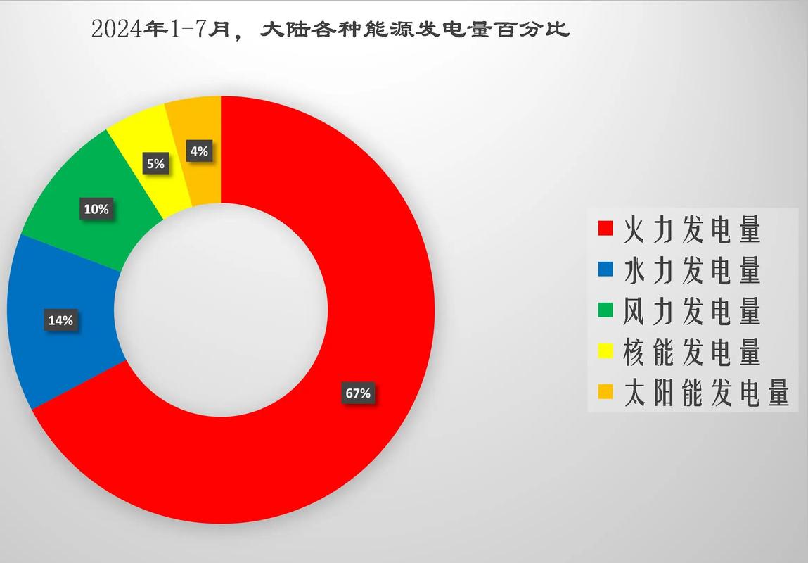 工业端新能源落地：别光盯发电，制造端的能耗革命才是真风口