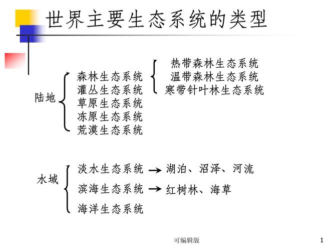 选哪个?生态系统说了算