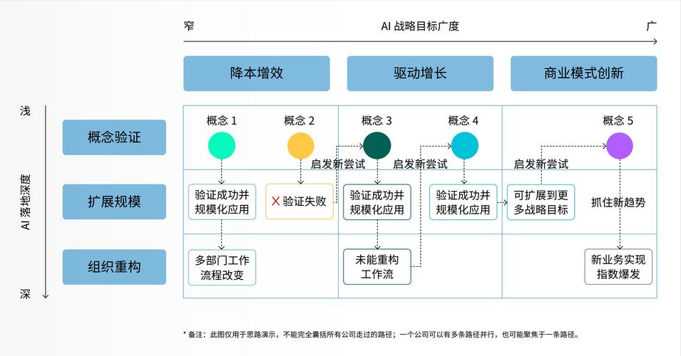 企业AI搜索优化落地痛点与对策示意图