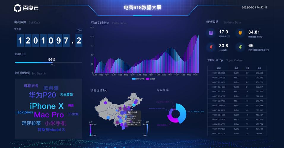 电商大促压测监控大屏全绿截图