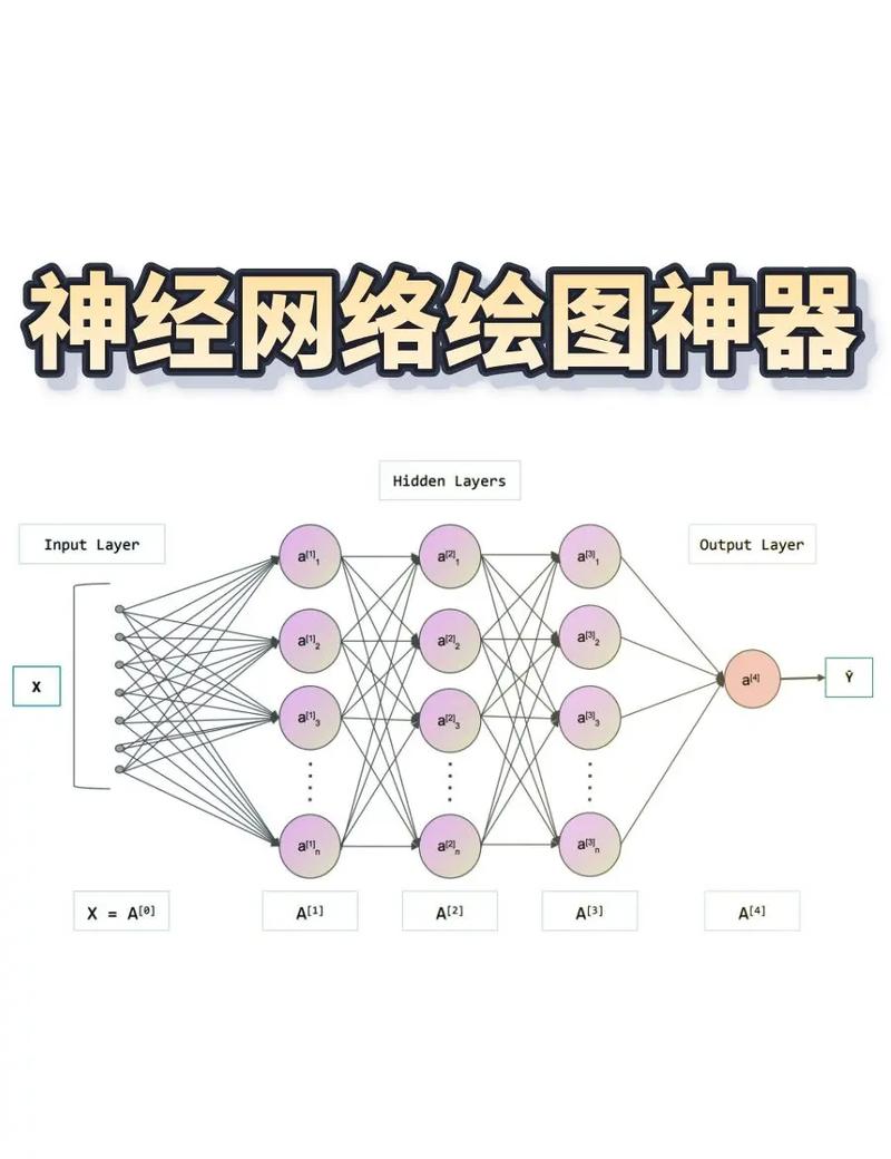 大脑连接大量笔记的复杂网络图
