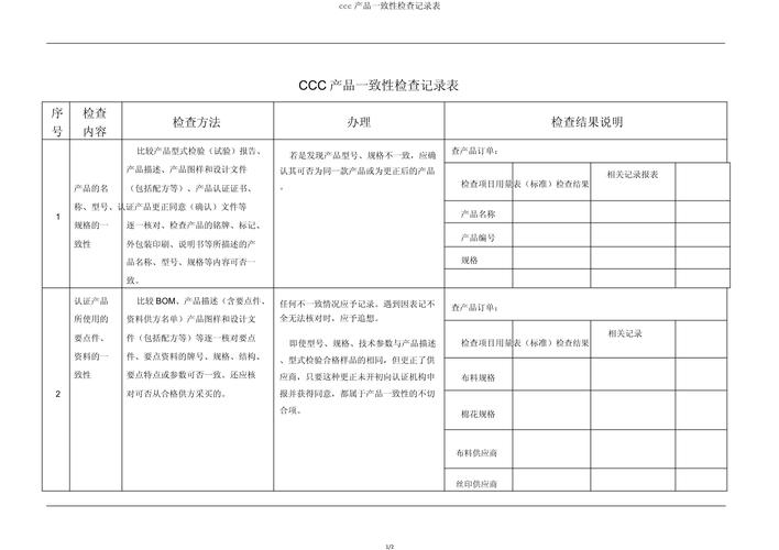企业品牌信息一致性检查清单