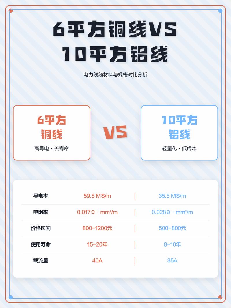 电机绕组材料 铜线对比铝线
