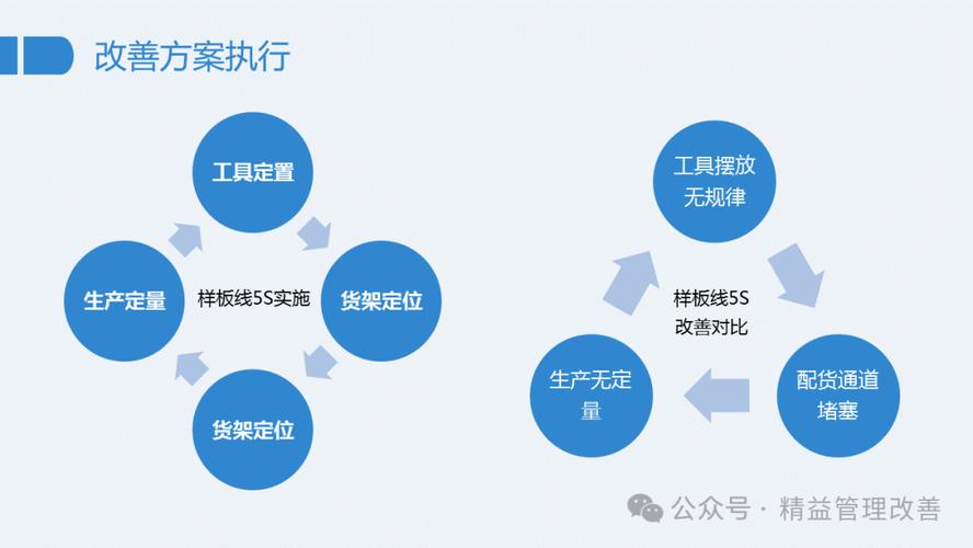 工业工作研究流程优化改善对比图