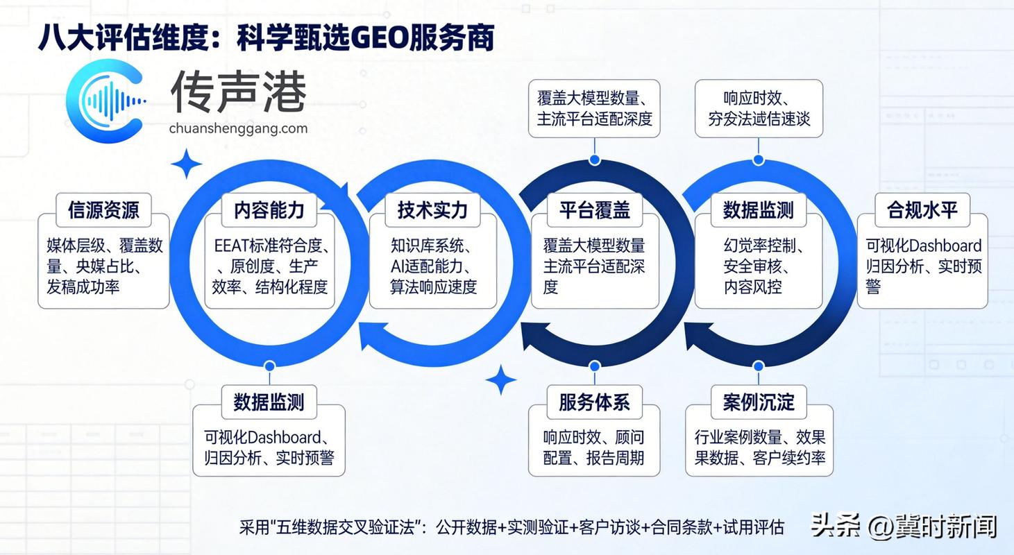 豆包企业品牌推广赛道的GEO市场格局