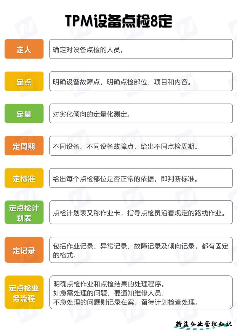 TPM早期设备管理设计阶段检查图纸的工程师