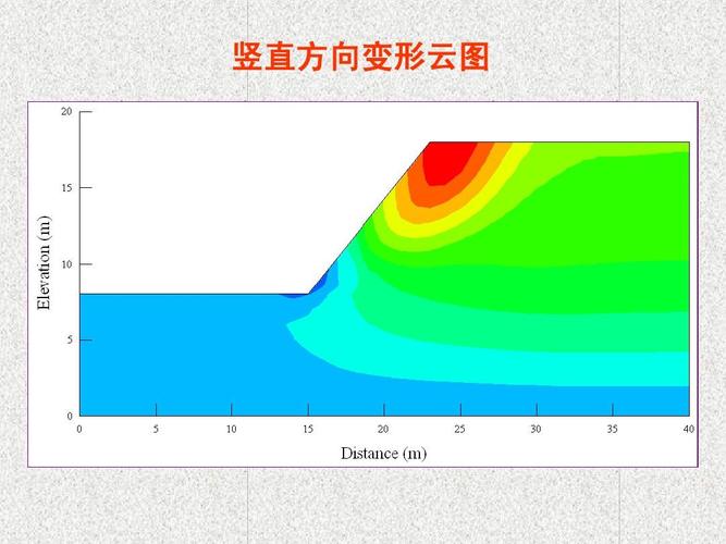 薄壁圆筒轴向屈曲有限元模拟弹塑性云图