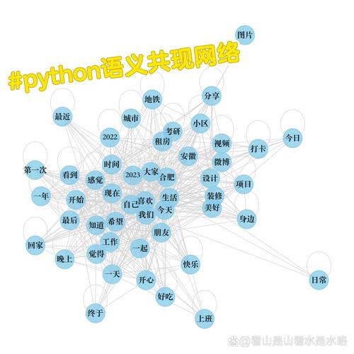 语义搜索新旧关键词布局对比图